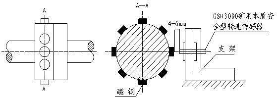 KHT140礦用防爆絞車綜合后備保護(hù)裝置（1.6m以上絞車使用型式）